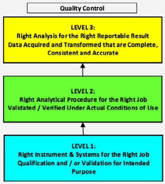 It is only natural to be nervous about preparing for a regulatory inspection—even when you have a strong data integrity (DI) program in place.