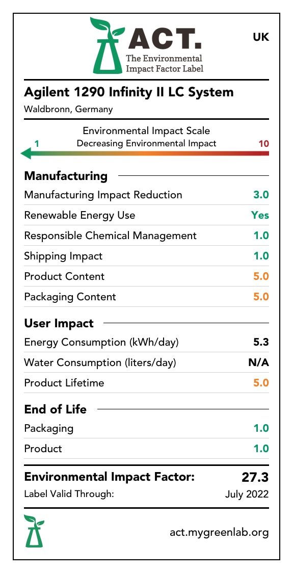 1290 Infinity II LC System label