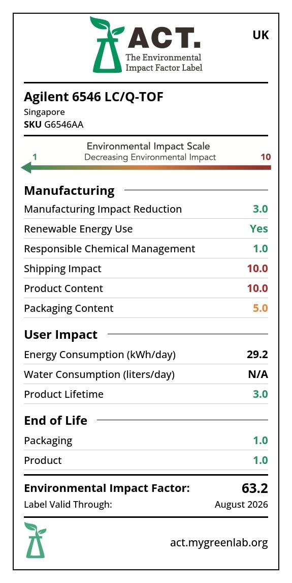 990 Micro GC Natural Gas Analyzer B