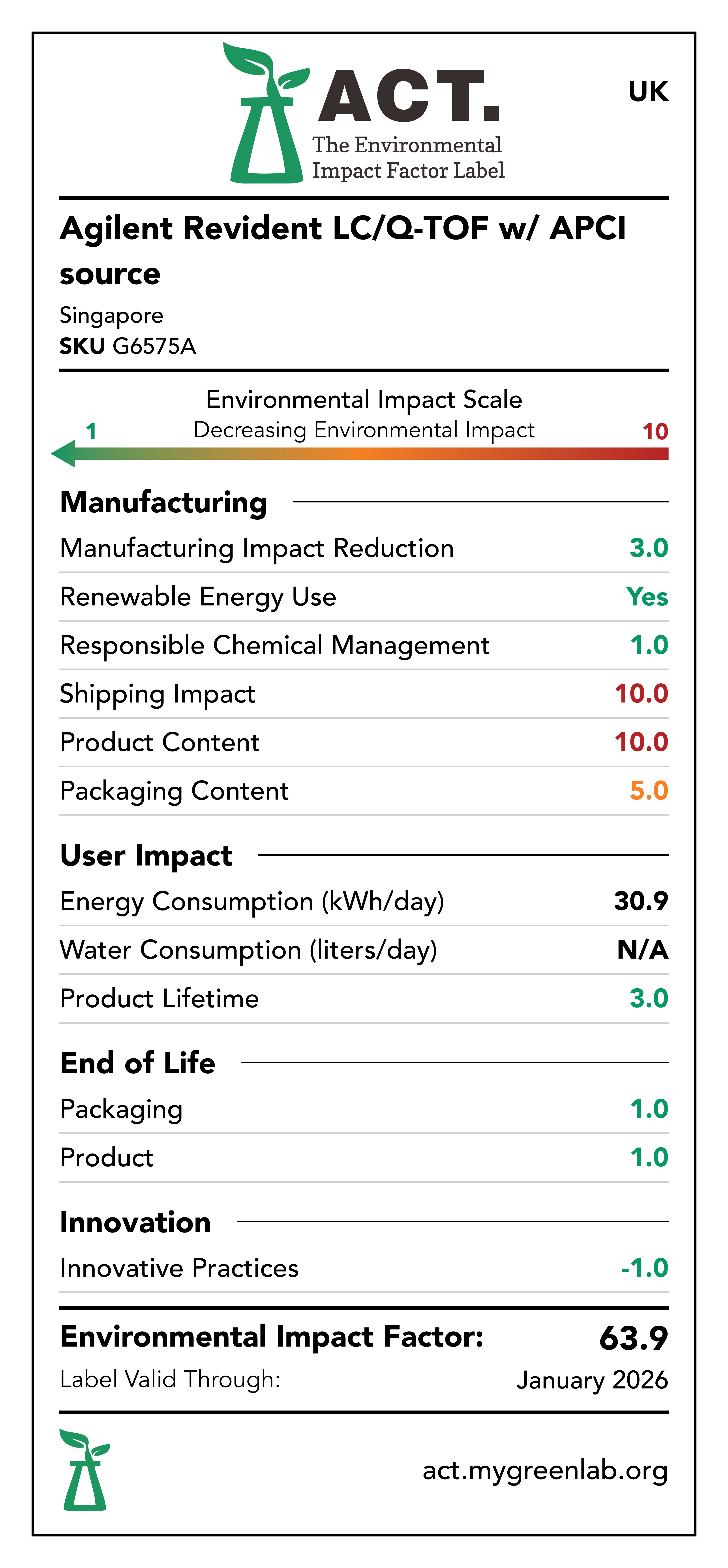 Revident Quadrupole Time-of-Flight LC/MS (LC/Q-TOF) label