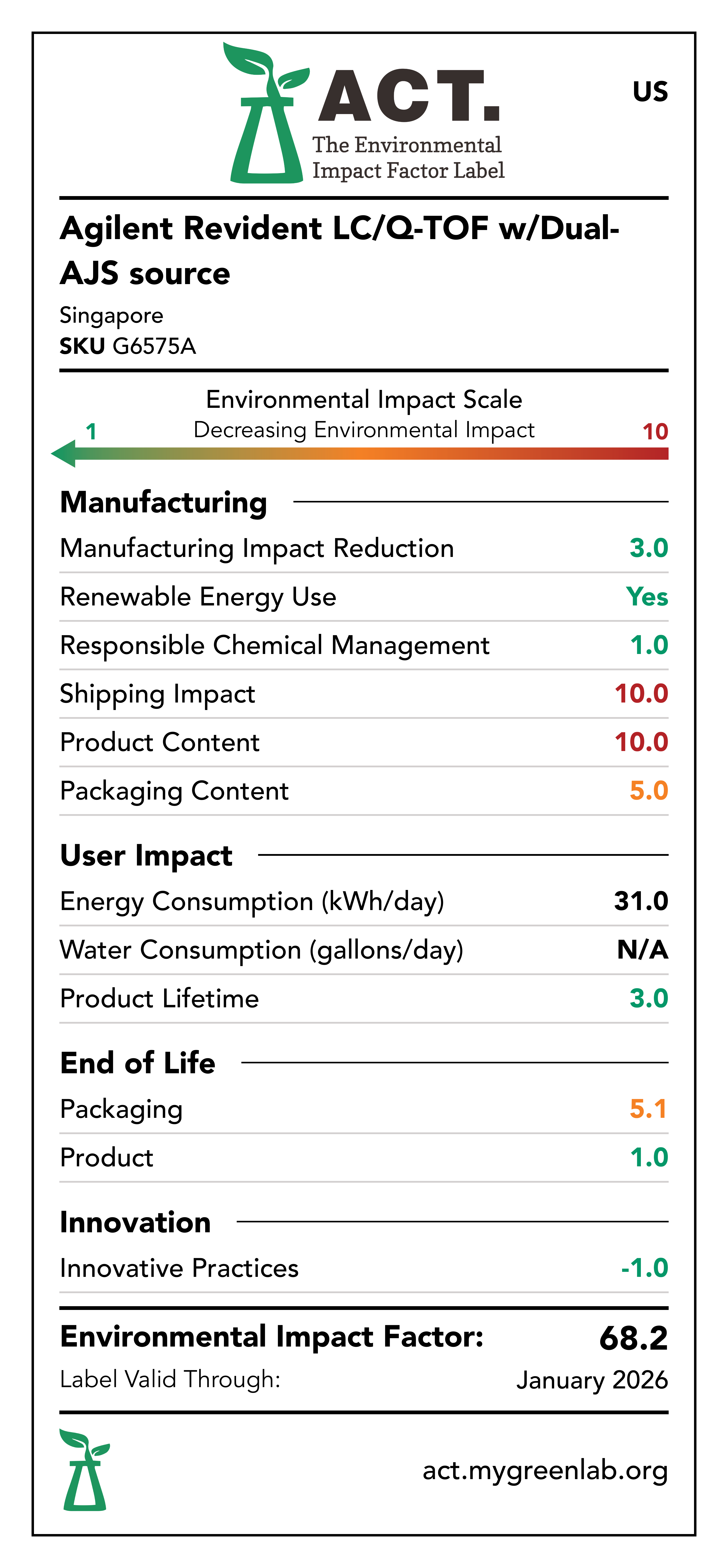 Revident Quadrupole Time-of-Flight LC/MS (LC/Q-TOF) label