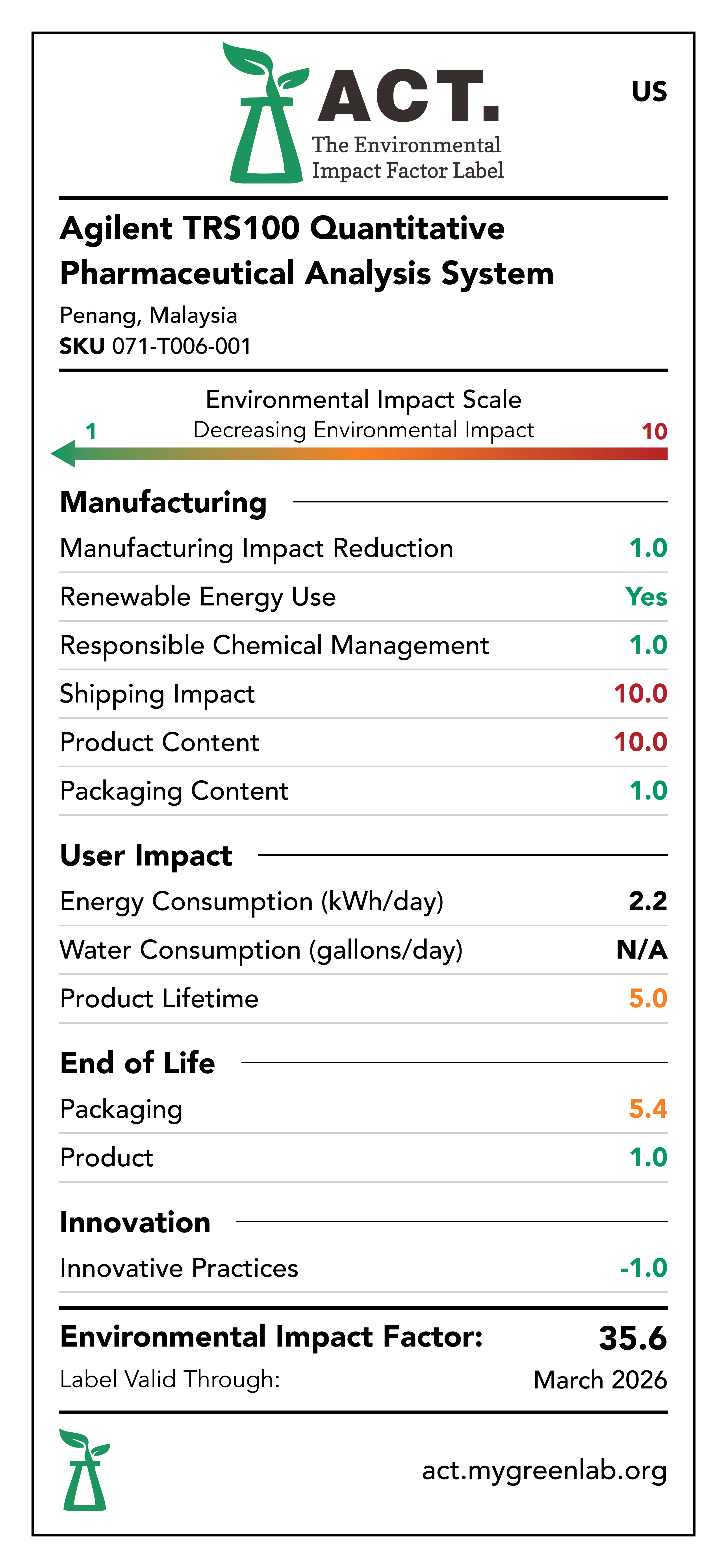 TRS100 Quantitative Pharmaceutical Analysis System label