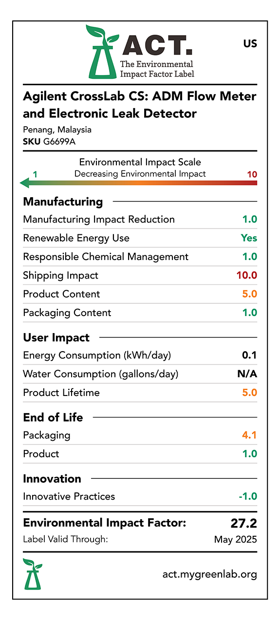 ADM Flow Meter and Electronic Leak Detector US label