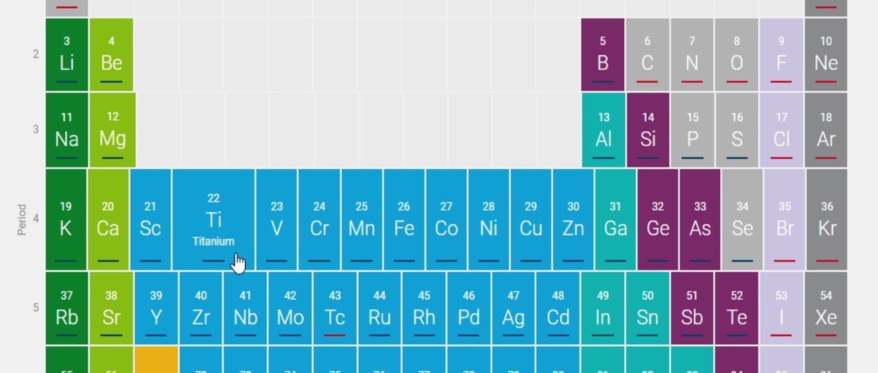 Analytical Reference Materials & Standards