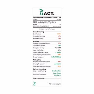 1260 Infinity III Amino Acid Analysis System