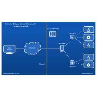 Instrument Access Control & Usage Tracking