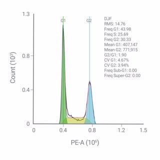 NovoExpress Software
