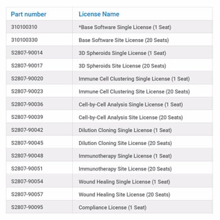 RTCA eSight Software