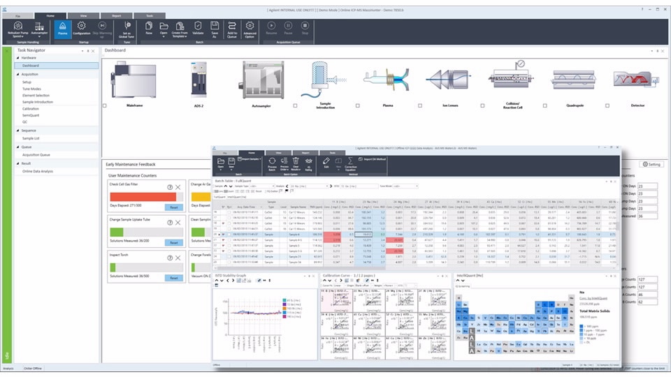 A software interface displays a dashboard with instrument icons. Charts, tables, and graphs show analyzed data. The tone is technical and analytical.